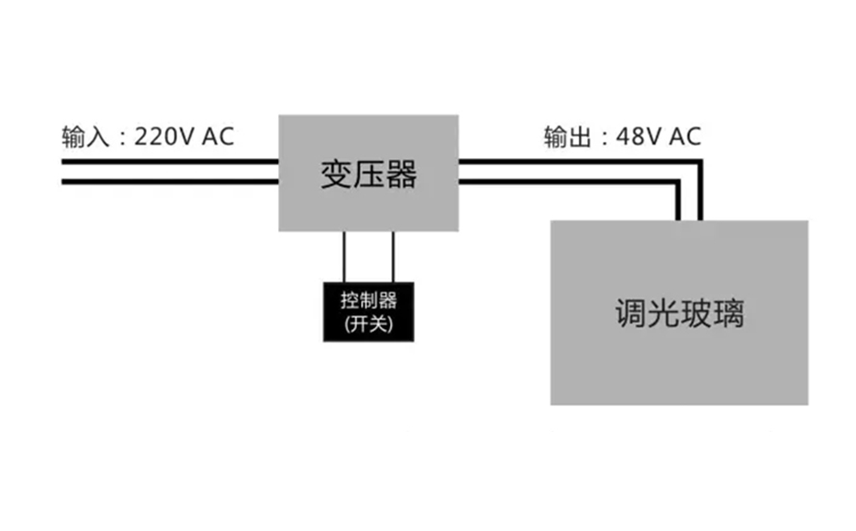 通電霧化玻璃