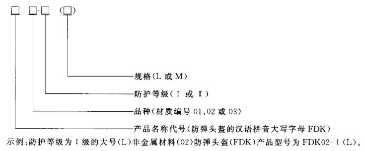 產(chǎn)品型號名稱代號