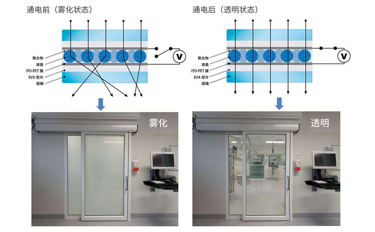 調光霧化玻璃膜原理