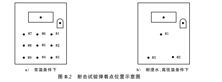 試驗彈著點位置圖