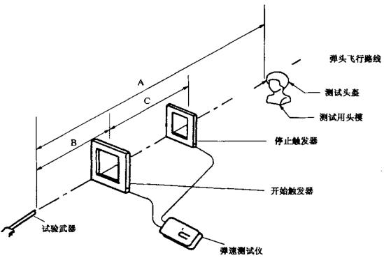 面罩測試